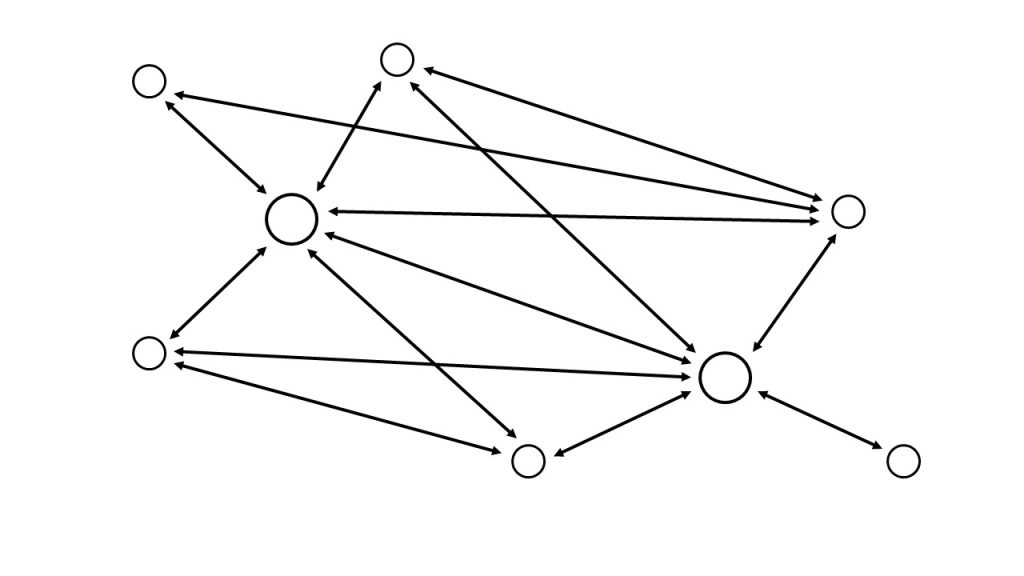 ポイントトゥポイントの図
