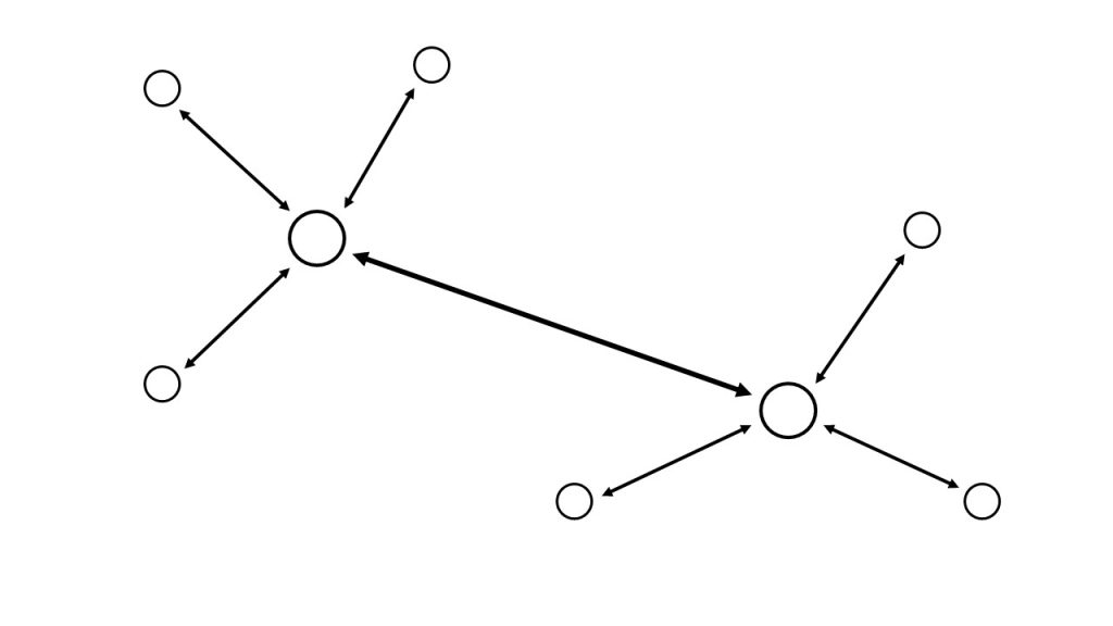 ハブアンドスポークの図