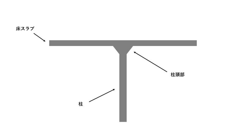 フラットスラブの構造
