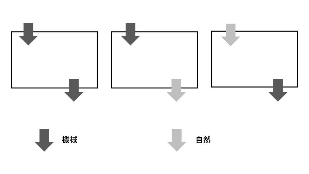 換気方法の種類
第１種換気・第２種換気・第３種換気