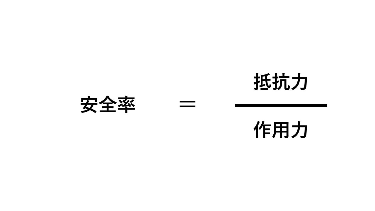 安全率の計算