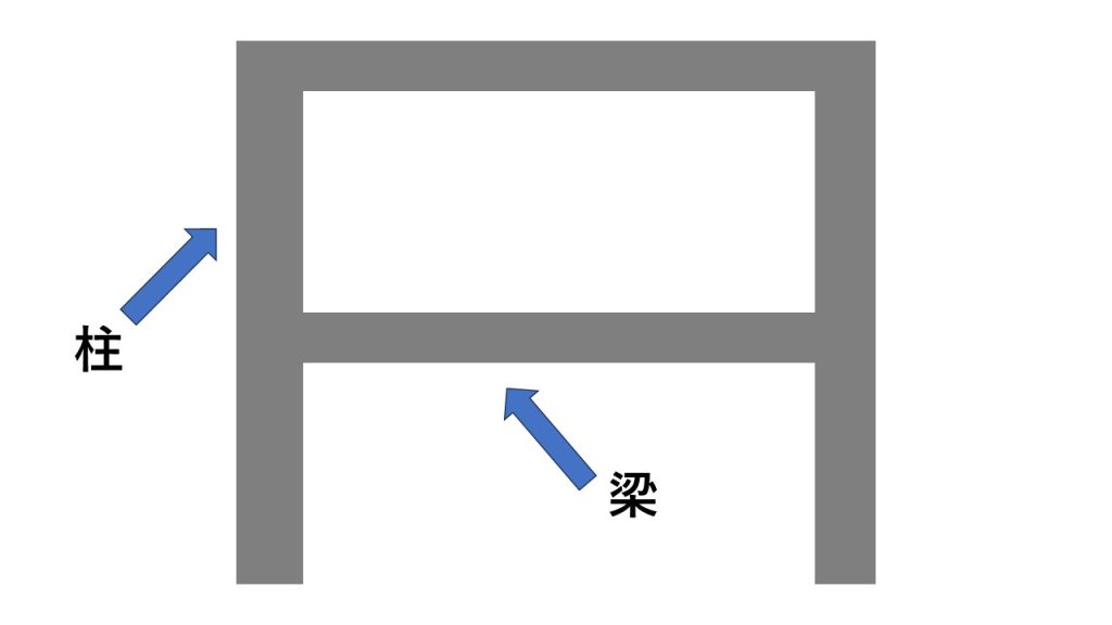 RCラーメン構造の図