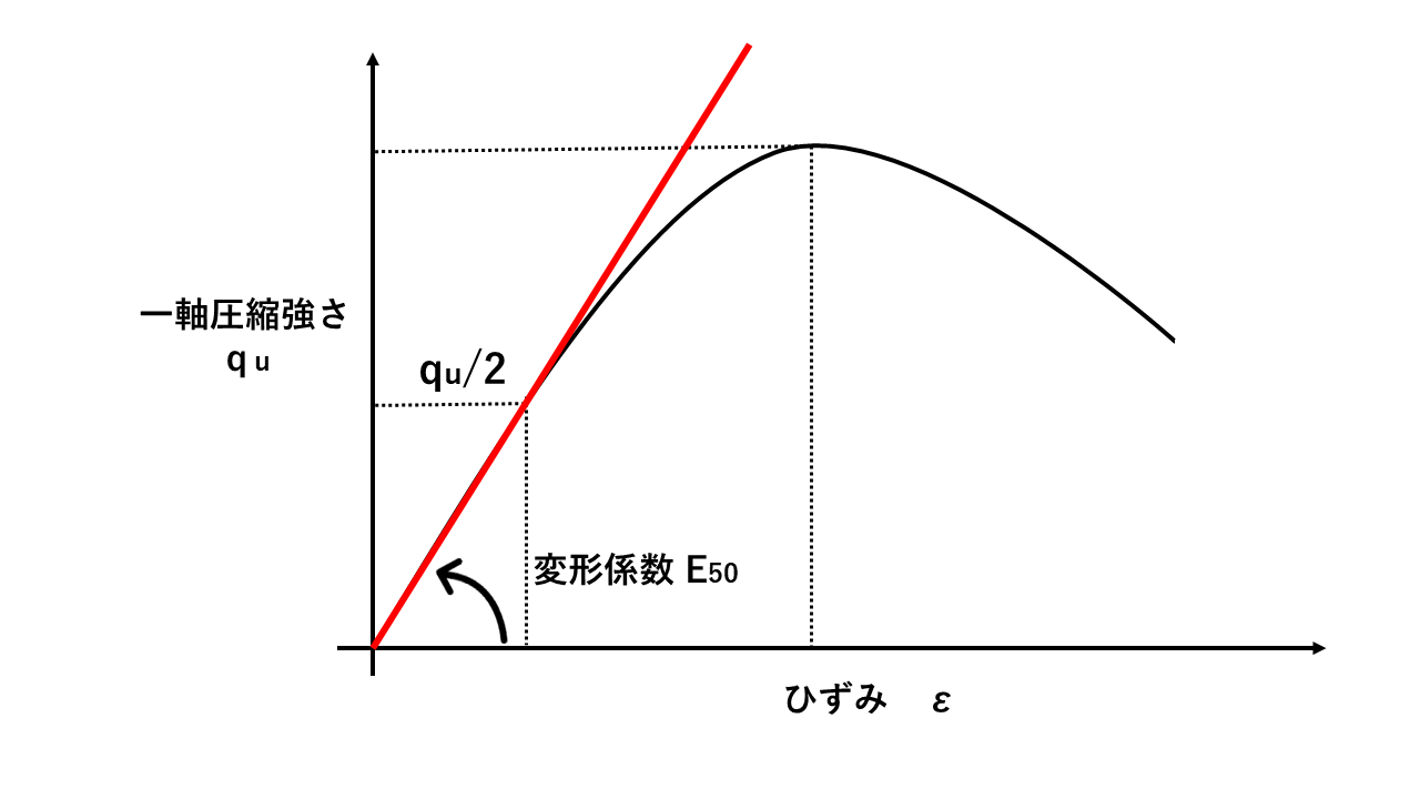 変形係数のグラフ