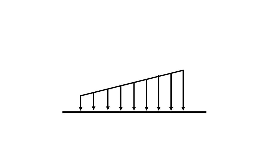 台形分布荷重の合力