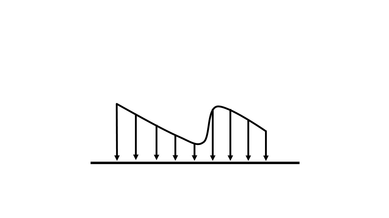 分布荷重の合力