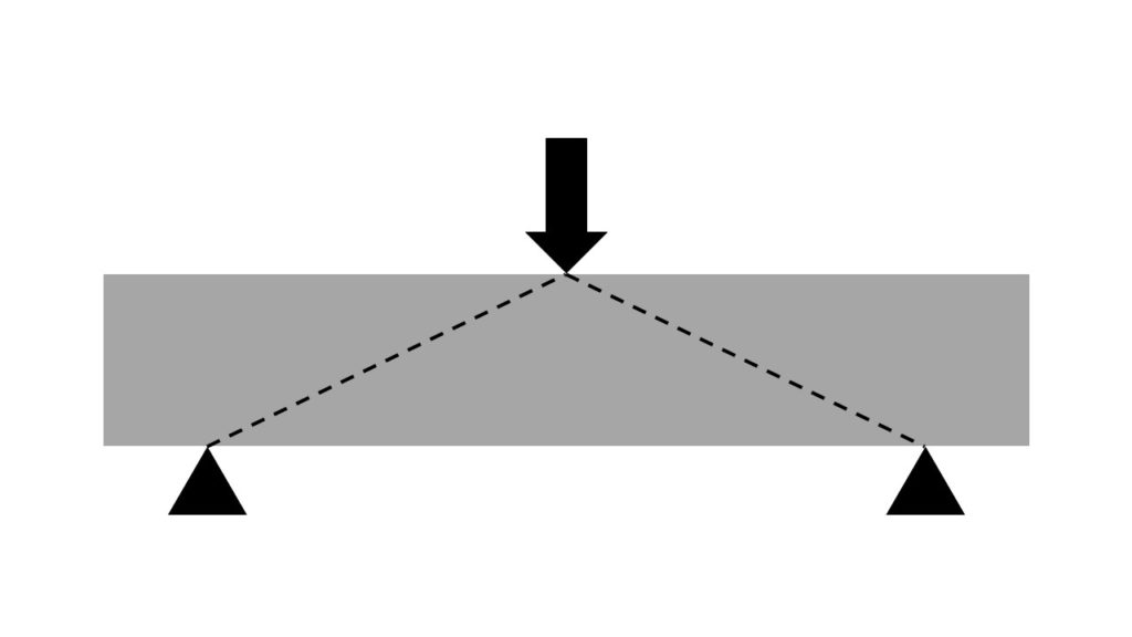 梁に荷重を加える