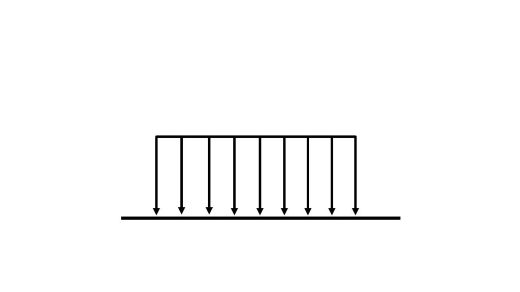 等分布荷重の合力